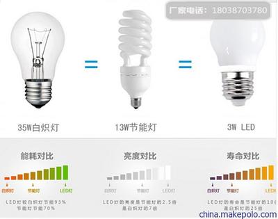 智能LED球泡燈廠家樂蘭仕照明專業生產行業領先圖片,智能LED球泡燈廠家樂蘭仕照明專業生產行業領先圖片大全,佛山市樂蘭仕照明科技-